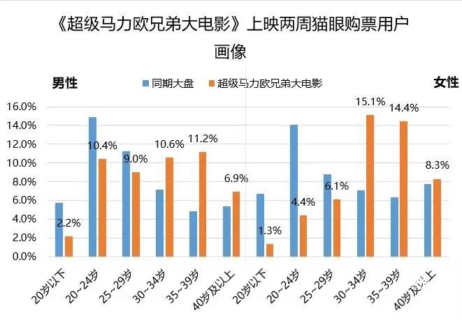 密室逃脱绝境系列【1】0 第一关过关攻略